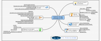 Icona della mappa mentale di una campagna di pay per click.